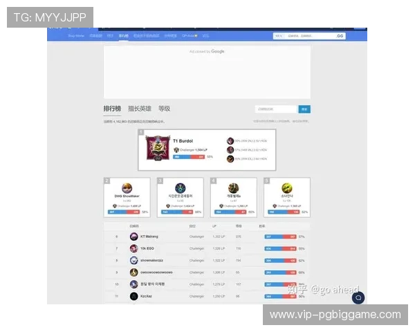 opgg官网入口官方入口地址,提供详细的英雄联盟战绩分析与实时数据查询 opgg官网入口官方入口地址,提供详细的英雄联盟战绩分析与实时数据查询